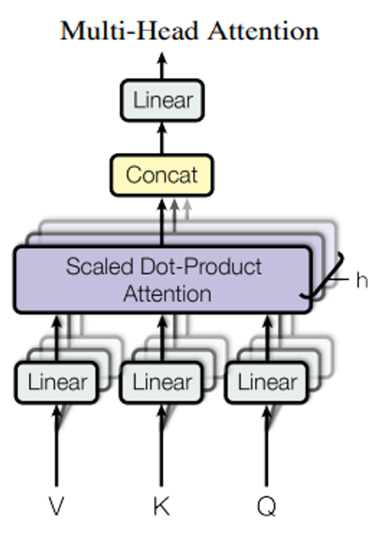 Multi-Head Attention Diagram